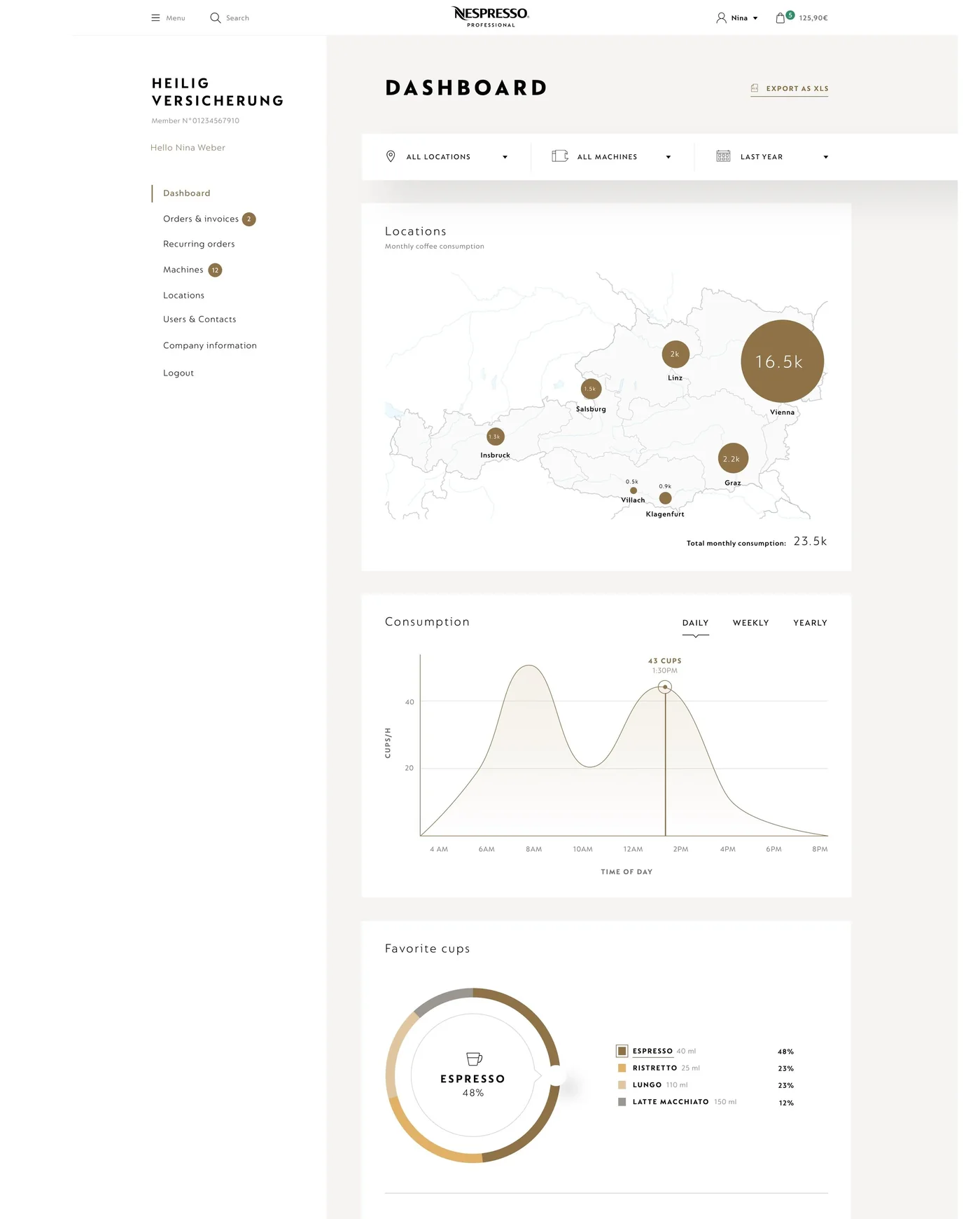 B2B dashboard, top of the page